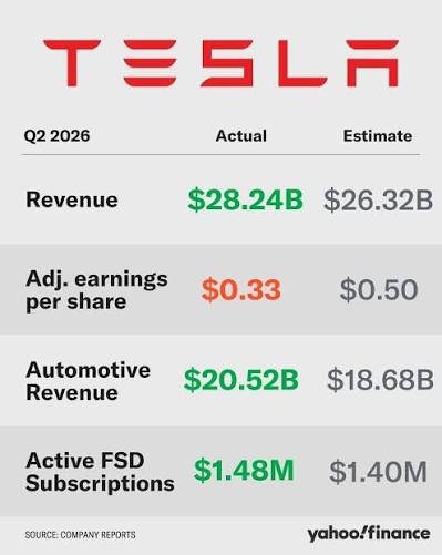 Tesla Q2 Financial Results: Strong Sales Growth Meets Compressed Margins